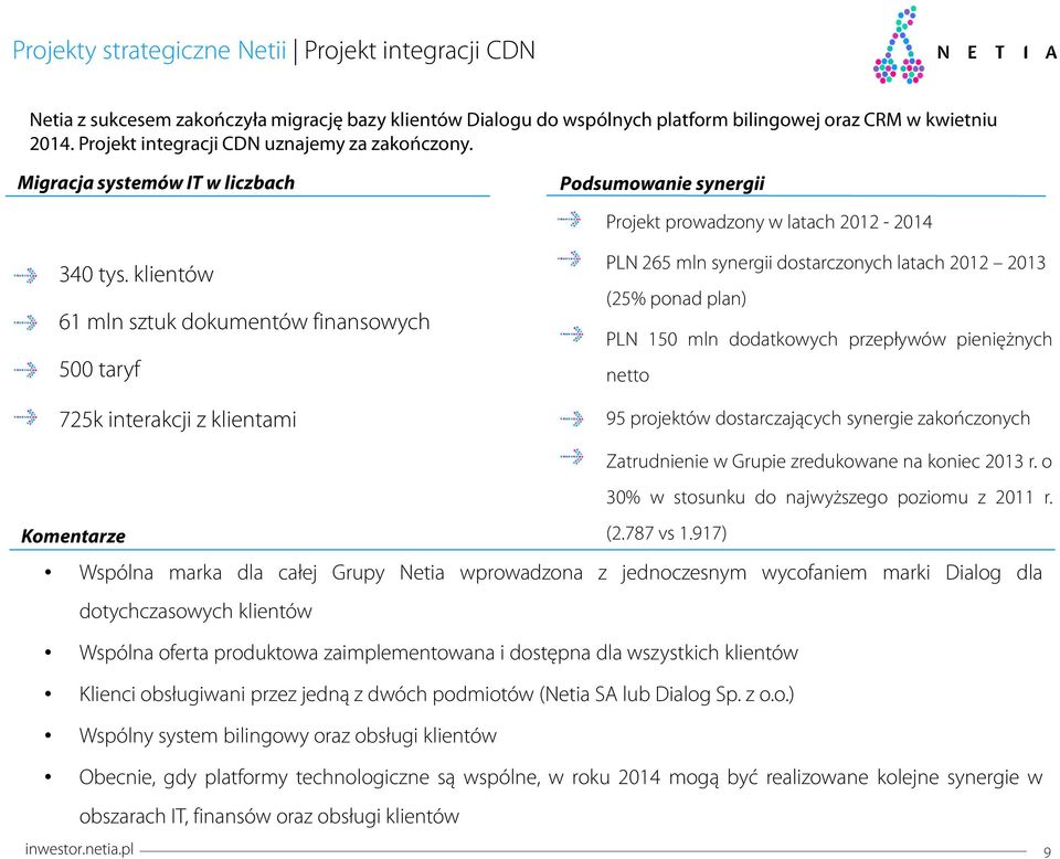 klientów 61 mln sztuk dokumentów finansowych 5 taryf 725k interakcji z klientami PLN 265 mln synergii dostarczonych latach 212 213 (25% ponad plan) PLN 15 mln dodatkowych przepływów pieniężnych netto