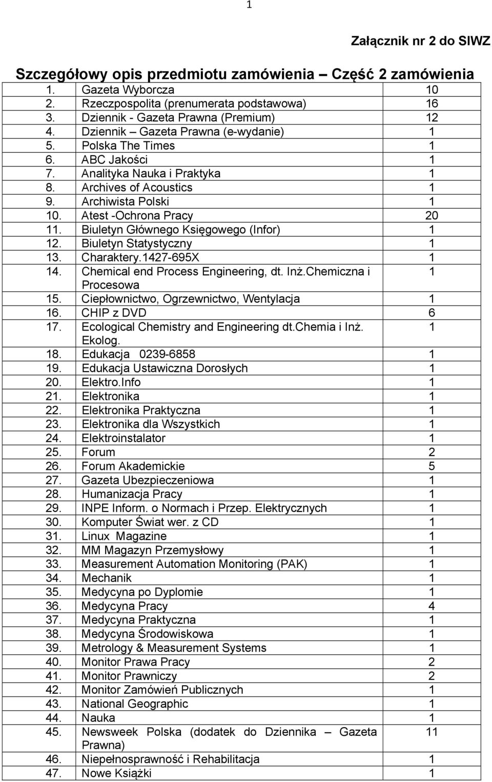 Biuletyn Głównego Księgowego (Infor) 2. Biuletyn Statystyczny 3. Charaktery.427-695X 4. Chemical end Process Engineering, dt. Inż.Chemiczna i Procesowa 5. Ciepłownictwo, Ogrzewnictwo, Wentylacja 6.