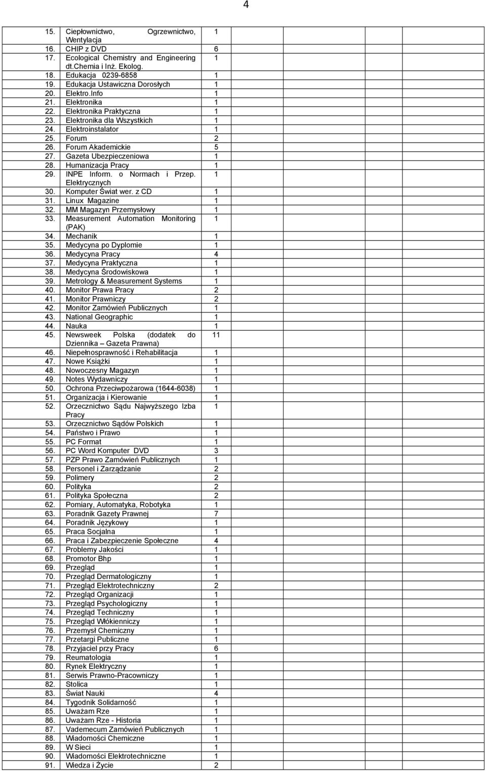 o Normach i Przep. Elektrycznych 30. Komputer Świat wer. z CD 3. Linux Magazine 32. MM Magazyn Przemysłowy 33. Measurement Automation Monitoring (PAK) 34. Mechanik 35. Medycyna po Dyplomie 36.