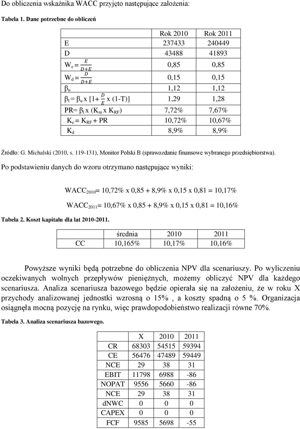 RF + PR 10,72% 10,67% K d 8,9% 8,9% Źródło: G. Michalski (2010, s. 119-131), Monitor Polski B (sprawozdanie finansowe wybranego przedsiębiorstwa).
