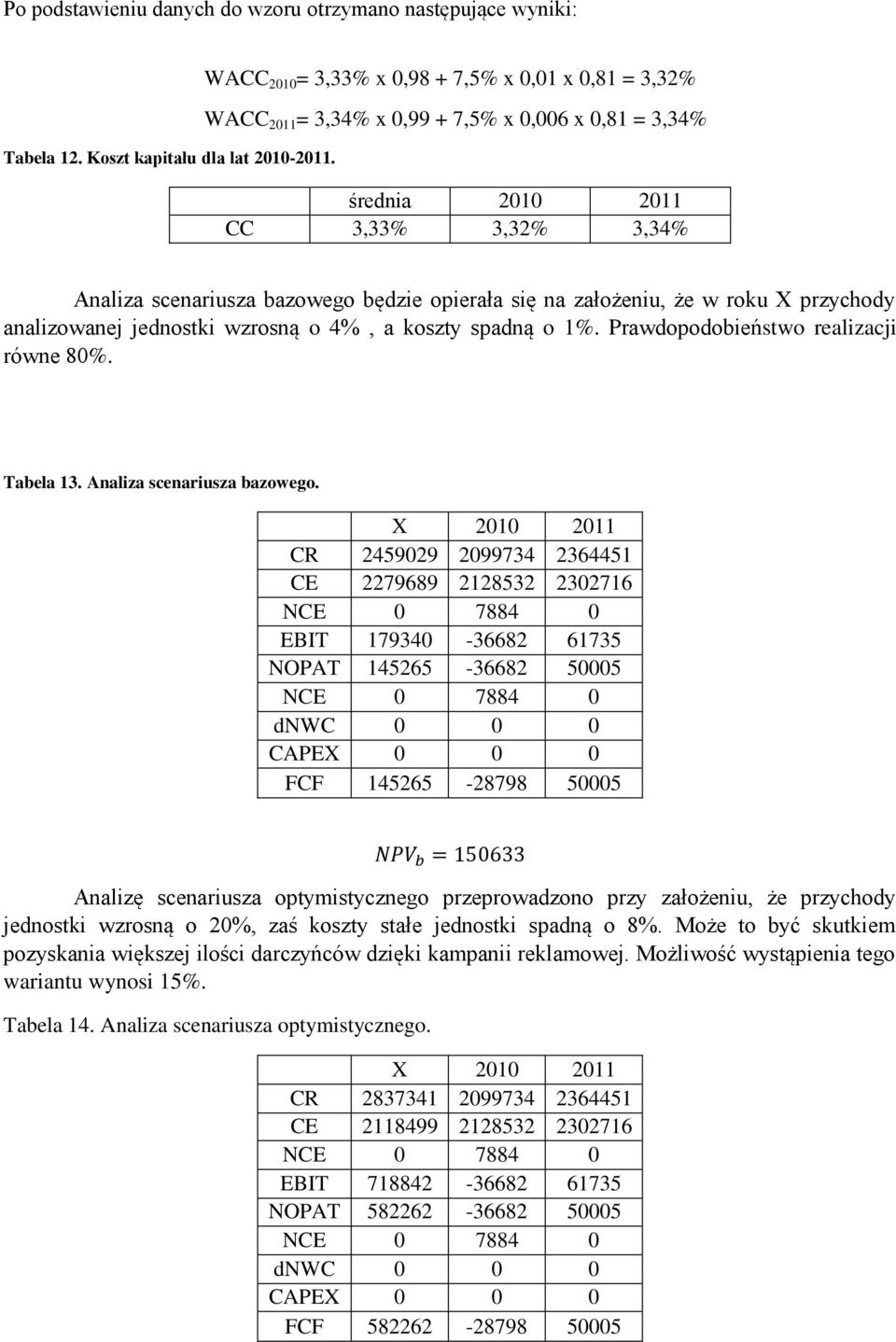 założeniu, że w roku X przychody analizowanej jednostki wzrosną o 4%, a koszty spadną o 1%. Prawdopodobieństwo realizacji równe 80%. Tabela 13. Analiza scenariusza bazowego.