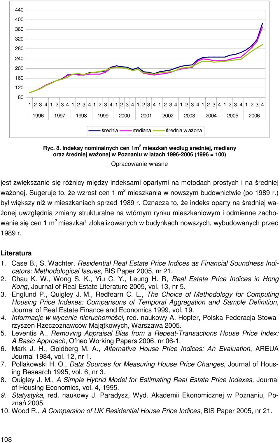 Indeksy nominalnych cen 1m 2 mieszkań według średniej, mediany oraz średniej ważonej w Poznaniu w latach 1996-2006 (1996 = 100) jest zwiększanie się różnicy między indeksami opartymi na metodach