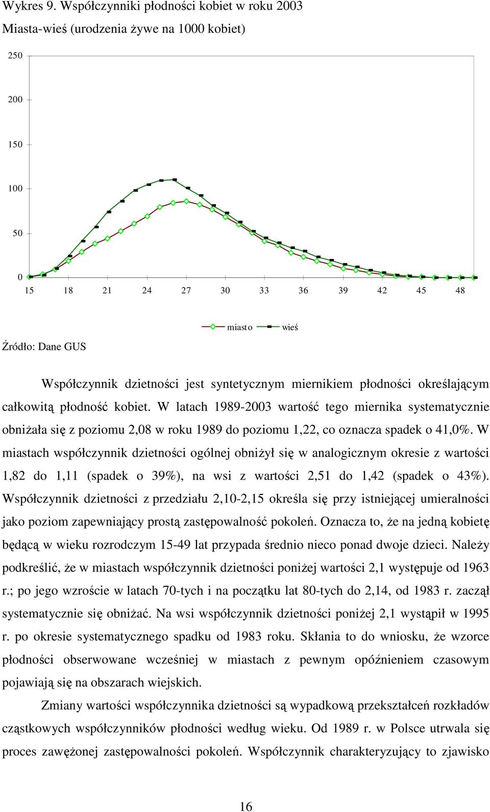 jest syntetycznym miernikiem płodności określającym całkowitą płodność kobiet.