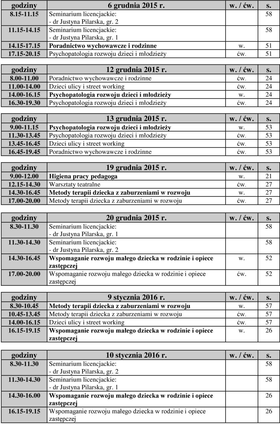 00-16.15 Psychopatologia rozwoju dzieci i młodzieży w. 24 16.30-19.30 Psychopatologia rozwoju dzieci i młodzieży ćw. 24 godziny 13 grudnia 2015 r. w. / ćw. s. 9.00-11.