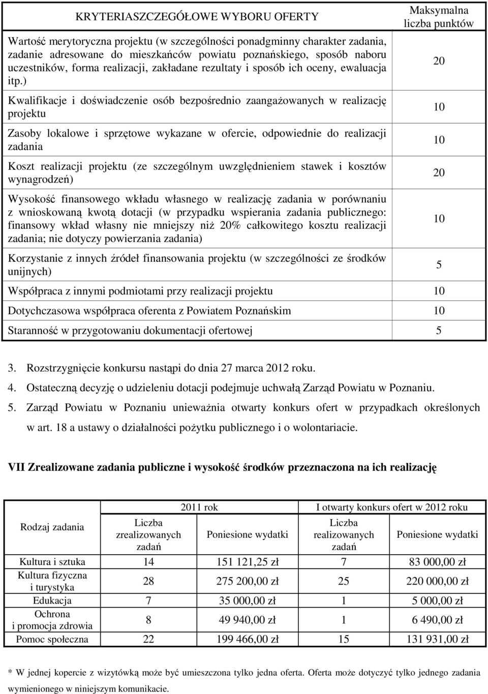 ) Kwalifikacje i doświadczenie osób bezpośrednio zaangaŝowanych w realizację projektu Zasoby lokalowe i sprzętowe wykazane w ofercie, odpowiednie do realizacji zadania Koszt realizacji projektu (ze