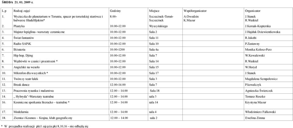 Świat fantastów 10.00-12.00 Sala 11 R.Jakobi 5. Radio SAPiK 10.00-12.00 Sala 10 P.Zastawny 6. Biżuteria 10.00-1200 Sala 4a Monika Kolosz-Perz 7. Hip hop, Djing 10.00-12.00 Sala 7 W.Kowalewski 8.
