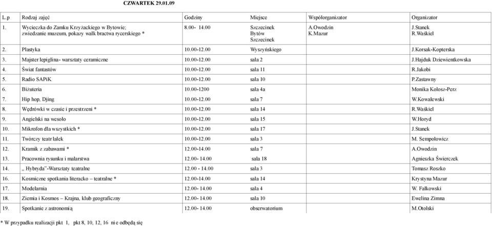 Świat fantastów 10.00-12.00 sala 11 R.Jakobi 5. Radio SAPiK 10.00-12.00 sala 10 P.Zastawny 6. Biżuteria 10.00-1200 sala 4a Monika Kolosz-Perz 7. Hip hop, Djing 10.00-12.00 sala 7 W.Kowalewski 8.