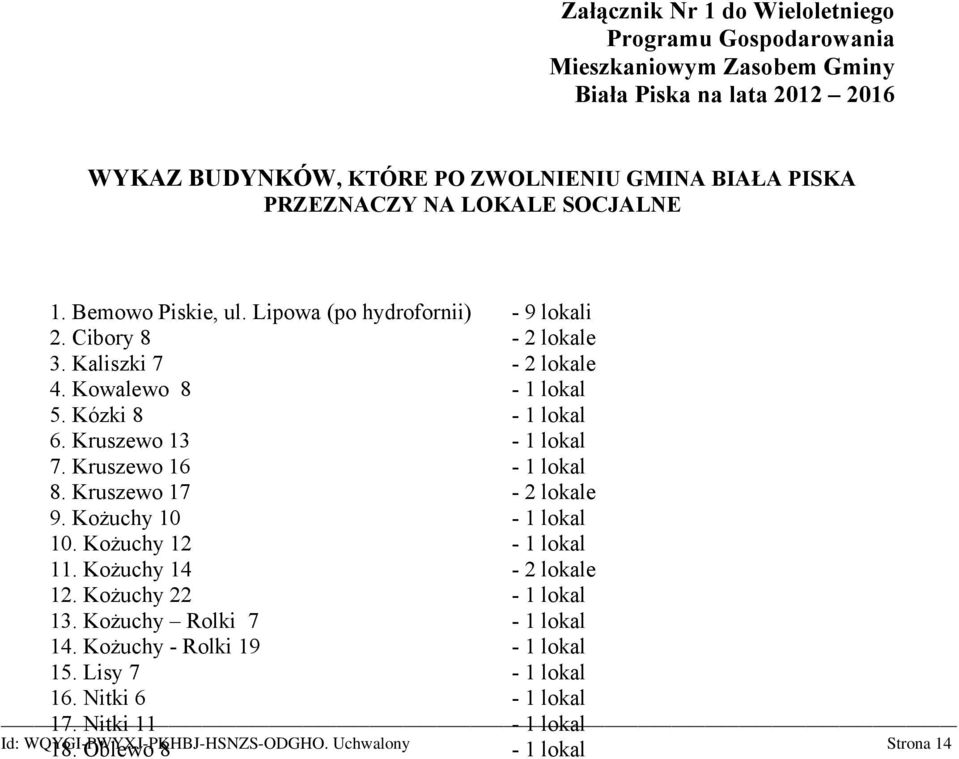 Kózki 8-1 lokal 6. Kruszewo 13-1 lokal 7. Kruszewo 16-1 lokal 8. Kruszewo 17-2 lokale 9. Kożuchy 10-1 lokal 10. Kożuchy 12-1 lokal 11. Kożuchy 14-2 lokale 12.