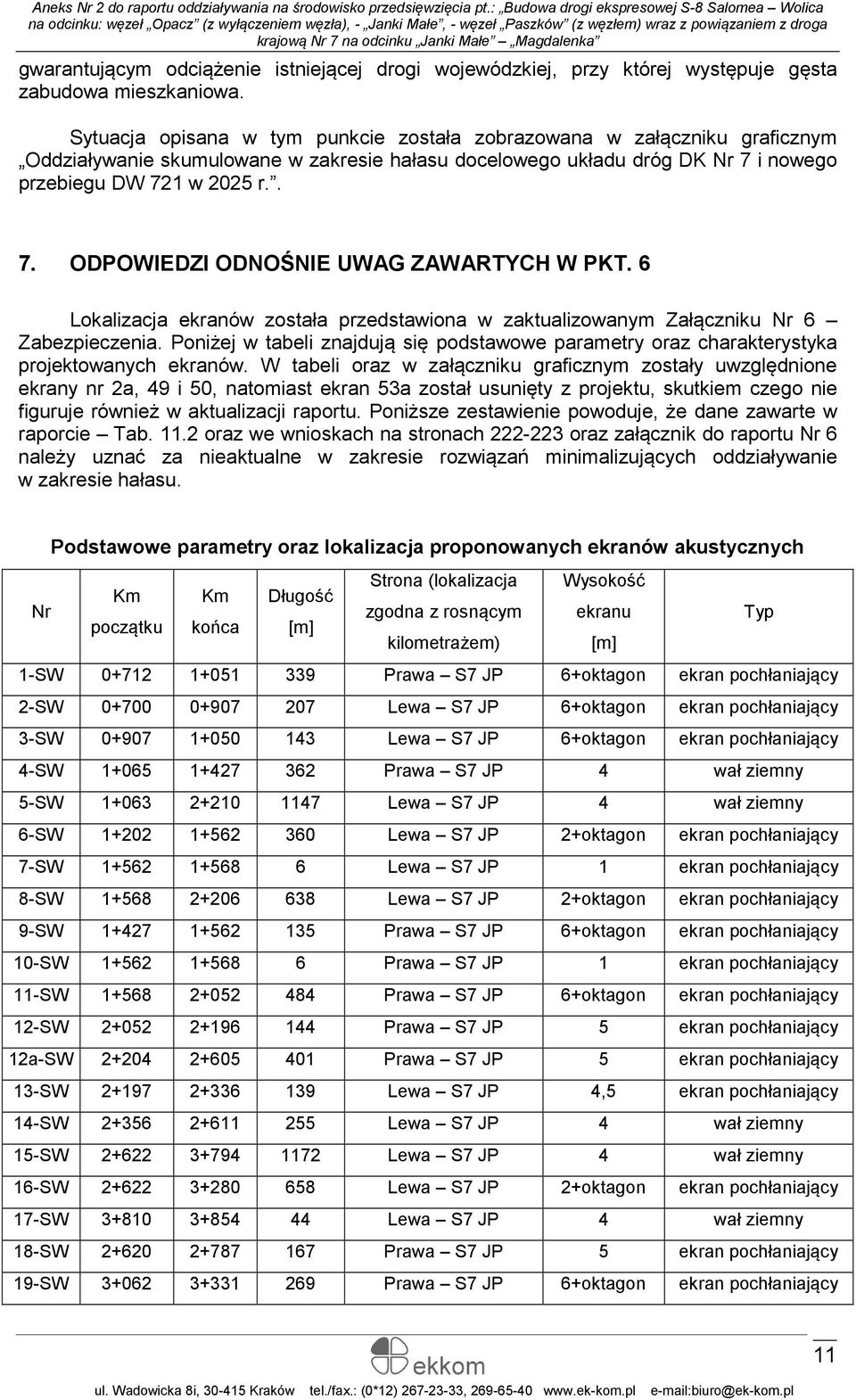 6 Lokalizacja ekranów została przedstawiona w zaktualizowanym Załączniku Nr 6 Zabezpieczenia. Poniżej w tabeli znajdują się podstawowe parametry oraz charakterystyka projektowanych ekranów.