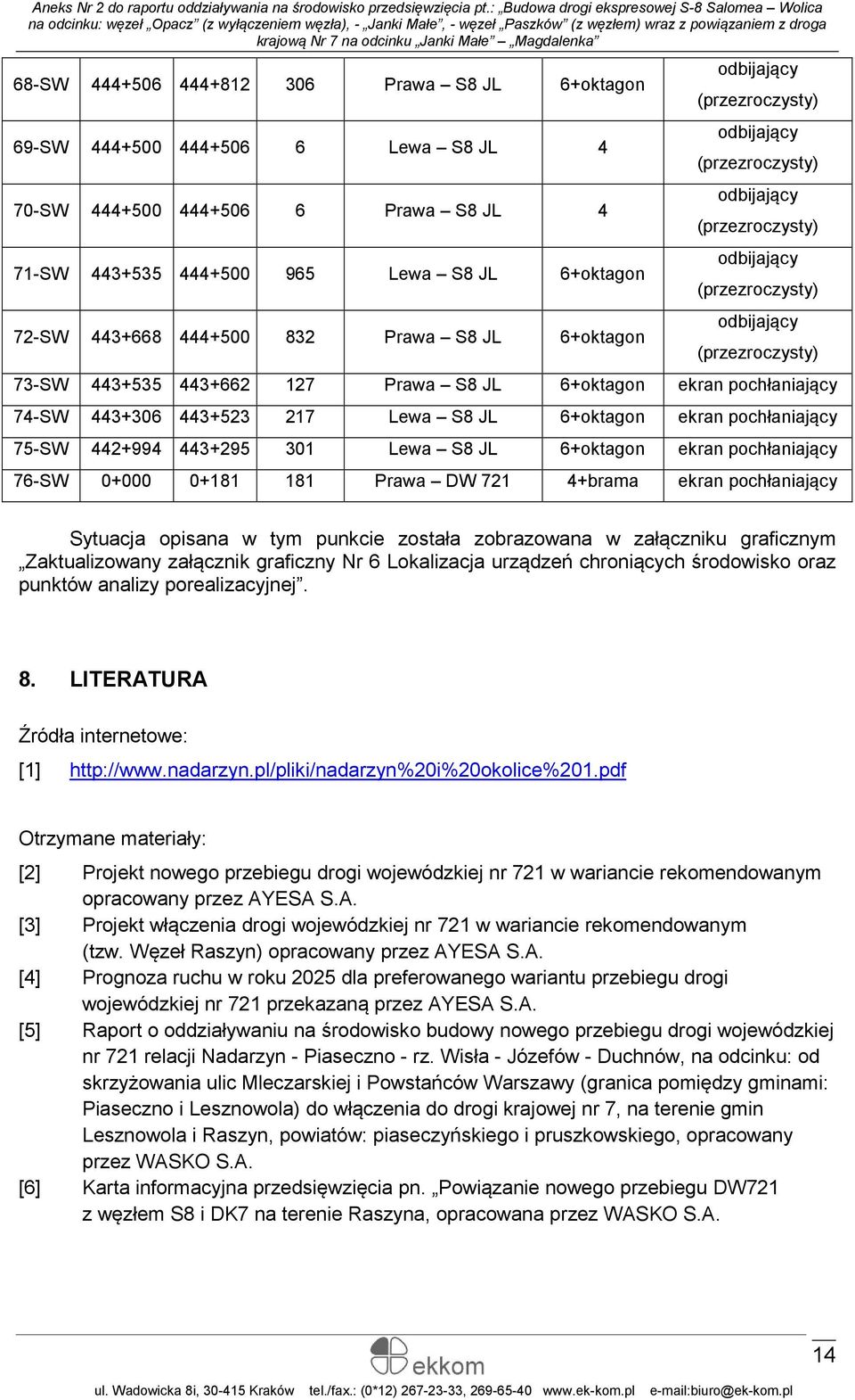 721 4+brama ekran pochłaniający Sytuacja opisana w tym punkcie została zobrazowana w załączniku graficznym Zaktualizowany załącznik graficzny Nr 6 Lokalizacja urządzeń chroniących środowisko oraz