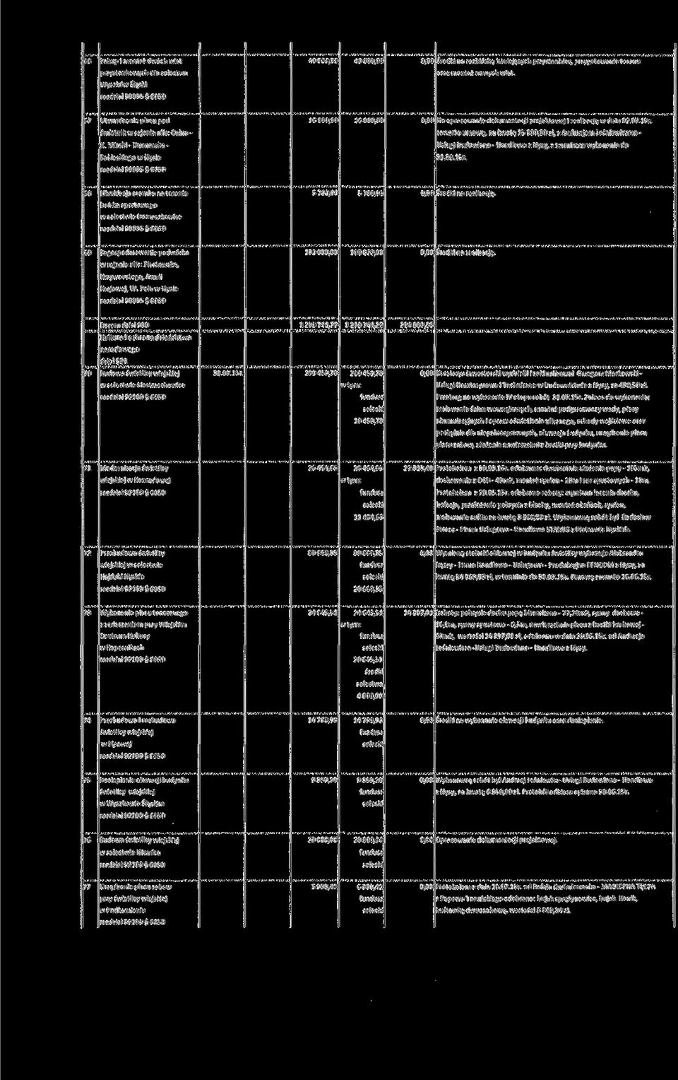 śmietnik w rejonie ulic: Celna zawarto umowę, na kwotę 15 900,00 zł, z Andrzejem Leśniewiczem - K.