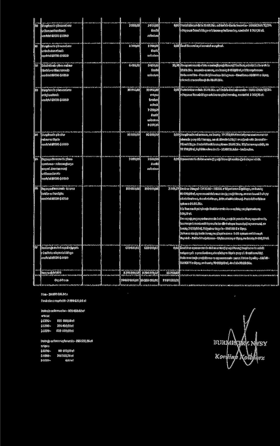 w Goświnowicach rozdział 92695 6050 92 Oświetlenie placu zabaw 8480,00 8 480,00 11,18 Na opracowanie dokumentacji projektowej i budowę oświetlenia w dniu i boiska w Hanuszowie 27.03.15r.