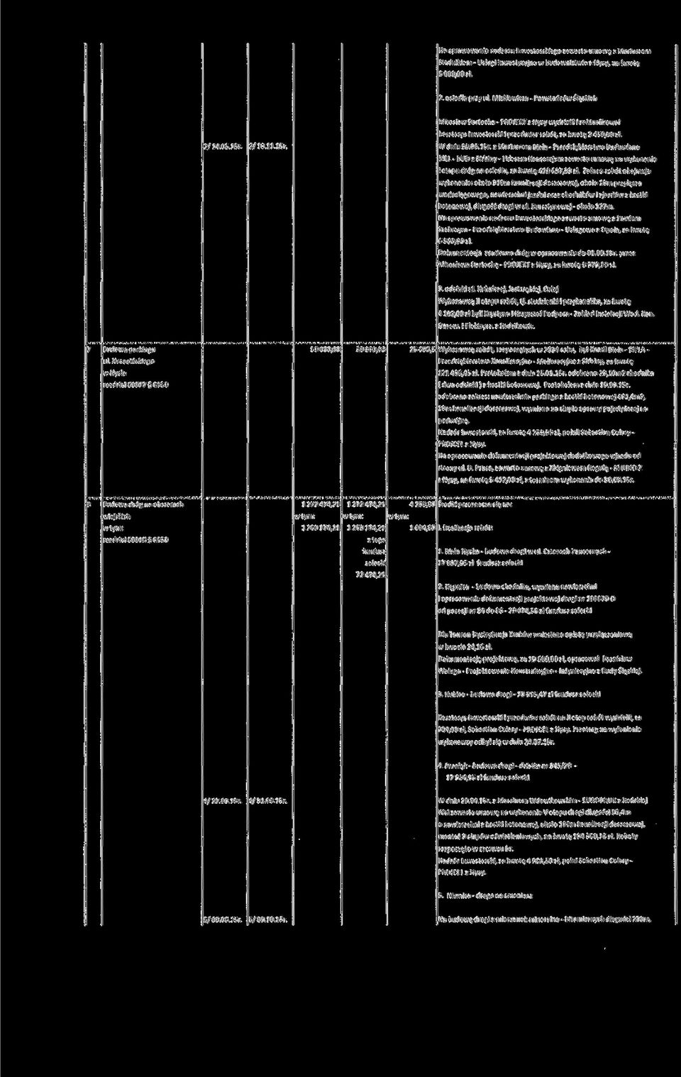 15r. z Mariuszem Bielą Przedsiębiorstwo Budowlane BIEL - BUD z Sidziny - Liderem Konsorcjum zawarto umowę na wykonanie ł etapu dróg na osiedlu, za kwotę 420 637,33 zł.