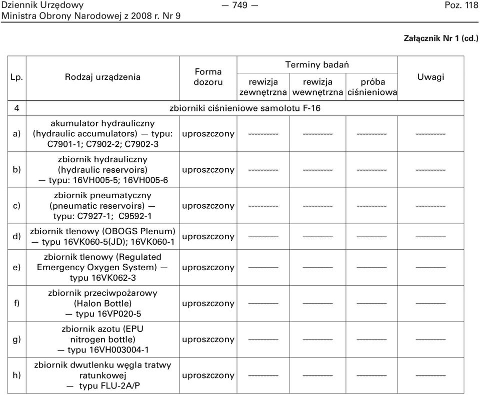 typu: C7901-1; C7902-2; C7902-3 zbiornik hydrauliczny (hydraulic reservoirs) typu: 16VH005-5; 16VH005-6 zbiornik pneumatyczny (pneumatic reservoirs) typu: C7927-1; C9592-1 zbiornik tlenowy (OBOGS