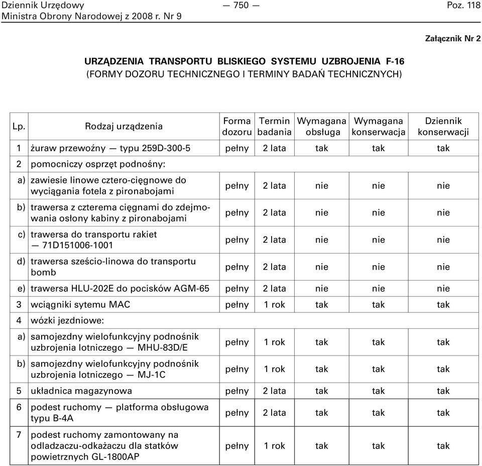pironabojami b) trawersa z czterema cięgnami do zdejmowania osłony kabiny z pironabojami c) trawersa do transportu rakiet 71D151006-1001 d) trawersa sześcio-linowa do transportu bomb pełny 2 lata nie