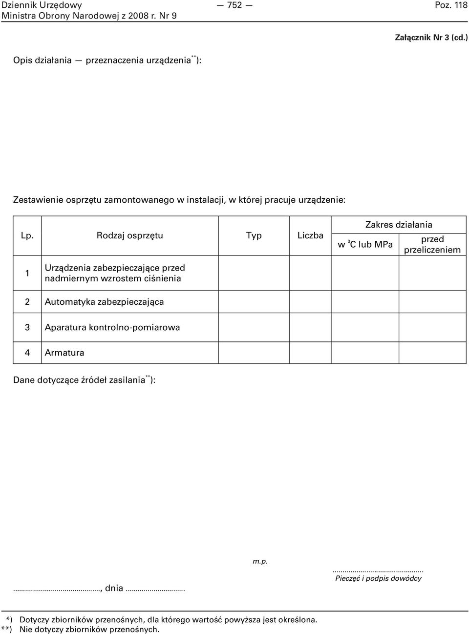 Typ Liczba w 0 C lub MPa Zakres działania przed przeliczeniem 1 Urządzenia zabezpieczające przed nadmiernym wzrostem ciśnienia 2 Automatyka