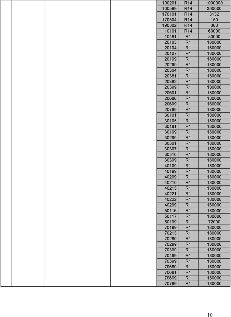 303 R 80000 30399 R 80000 409 R 80000 4099 R 80000 409 R 80000 402 R 80000 402 R 80000 4022 R 80000 40222 R 80000 40299 R 80000 6 R 80000 7 R 80000 99 R