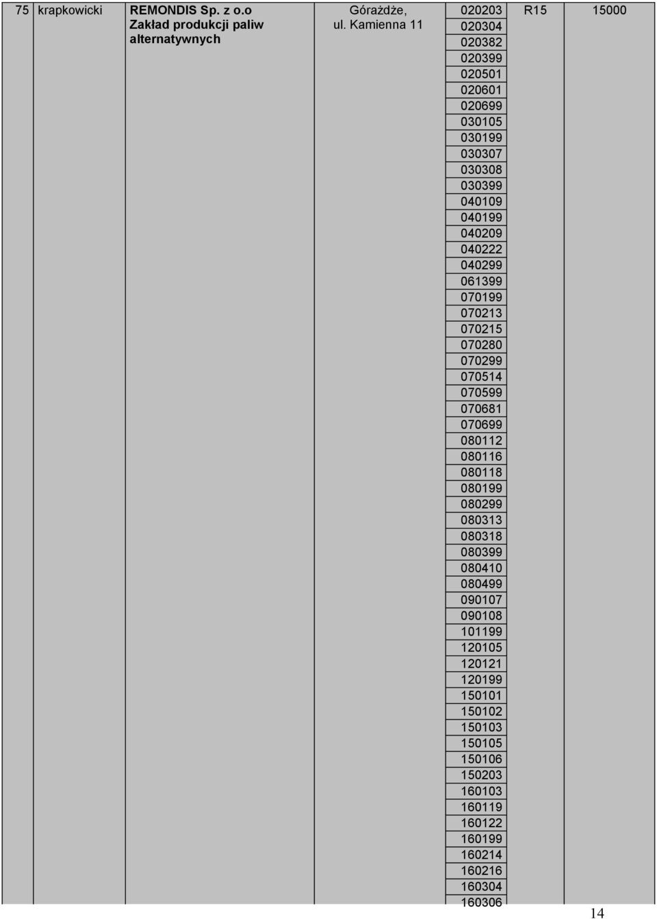 040299 06399 07099 07023 0702 070280 070299 0704 07099 07068 070699 0802 0806 0808 08099