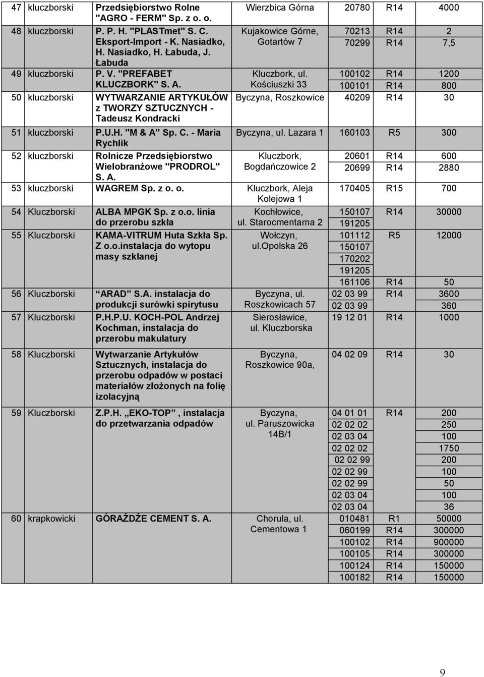 2 R4 0 Kościuszki 33 R4 800 Byczyna, Roszkowice 409 R4 30 kluczborski P.U.H. "M & A" Sp. C. - Maria Byczyna, ul.