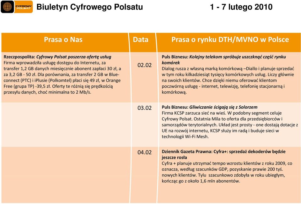 Dla porównania, za transfer 2 GB w Blueconnect (PTC) i iplusie (Polkomtel) płaci się 49 zł, w Orange na swoich klientów. Chce dzięki niemu oferować klientom Free (grupa TP) 39,5 5 zł.