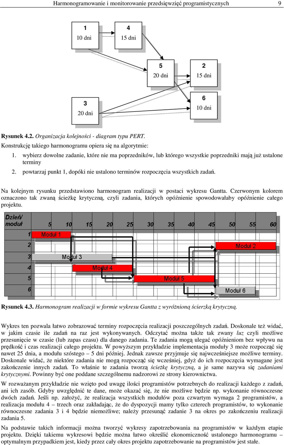 pwtarzaj punkt 1, dpóki nie ustaln terminów rzpczęcia wszystkich zadań. Na klejnym rysunku przedstawin harmngram realizacji w pstaci wykresu Gantta.