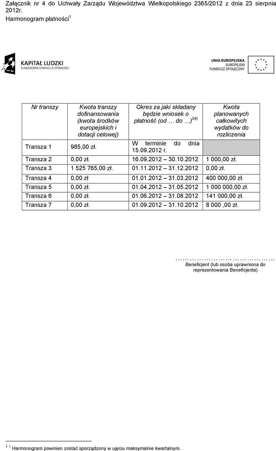 Okres za jaki składany będzie wniosek o płatność (od do ) 24) W terminie do dnia 15.09.2012 r. Kwota planowanych całkowitych wydatków do rozliczenia Transza 2 0,00 zł. 16.09.2012 30.10.