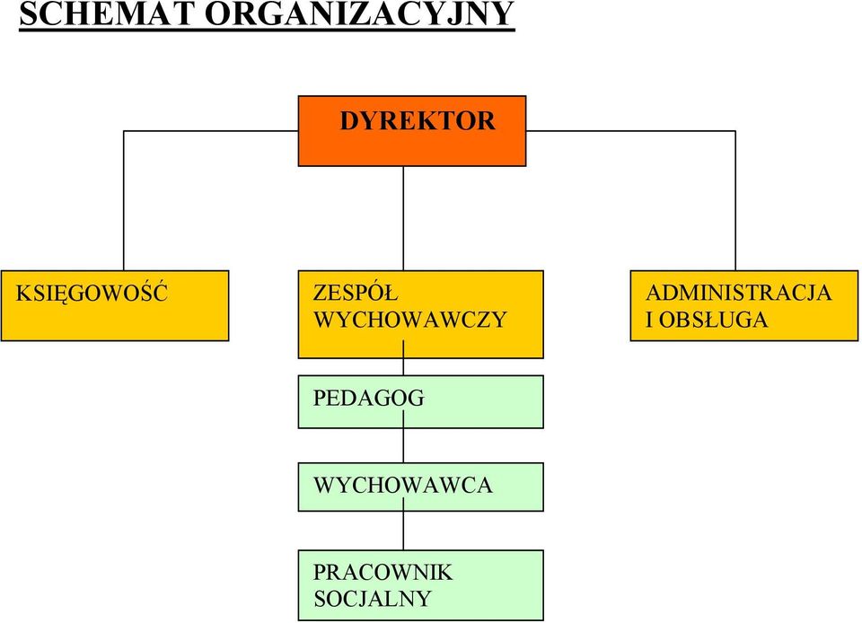 ADMINISTRACJA I OBSŁUGA