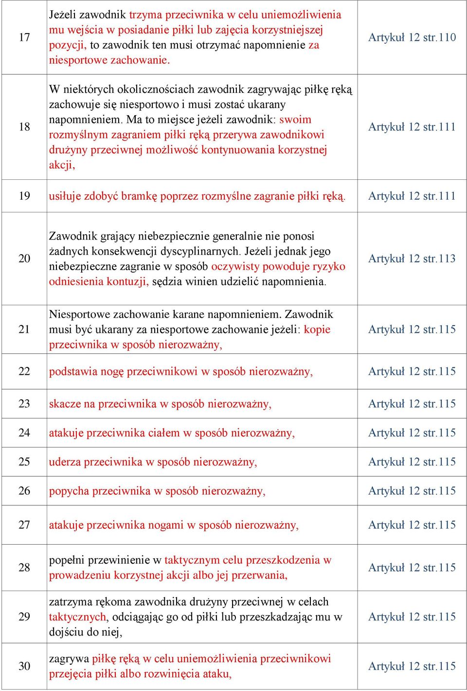 Ma to miejsce jeżeli zawodnik: swoim rozmyślnym zagraniem piłki ręką przerywa zawodnikowi drużyny przeciwnej możliwość kontynuowania korzystnej akcji, usiłuje zdobyć bramkę poprzez rozmyślne zagranie