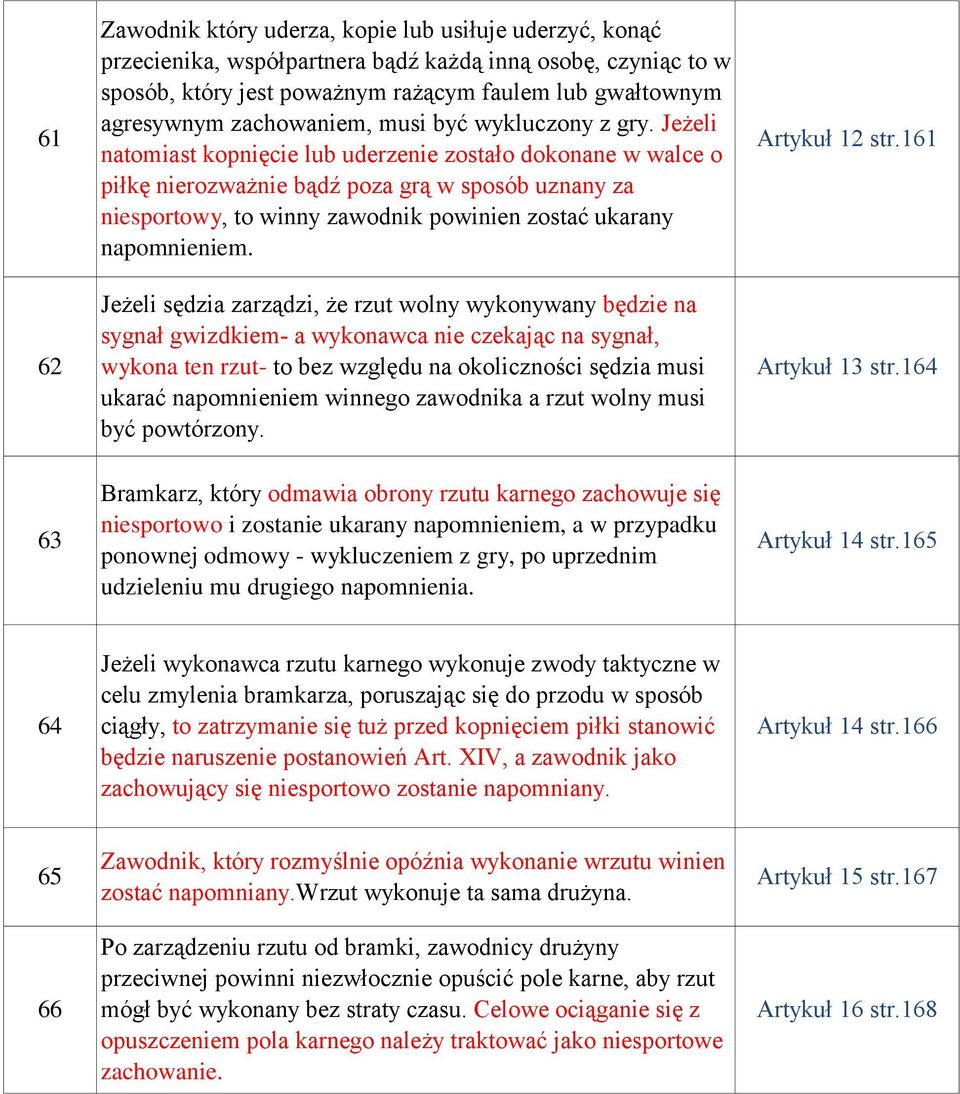 Jeżeli natomiast kopnięcie lub uderzenie zostało dokonane w walce o piłkę nierozważnie bądź poza grą w sposób uznany za niesportowy, to winny zawodnik powinien zostać ukarany napomnieniem.