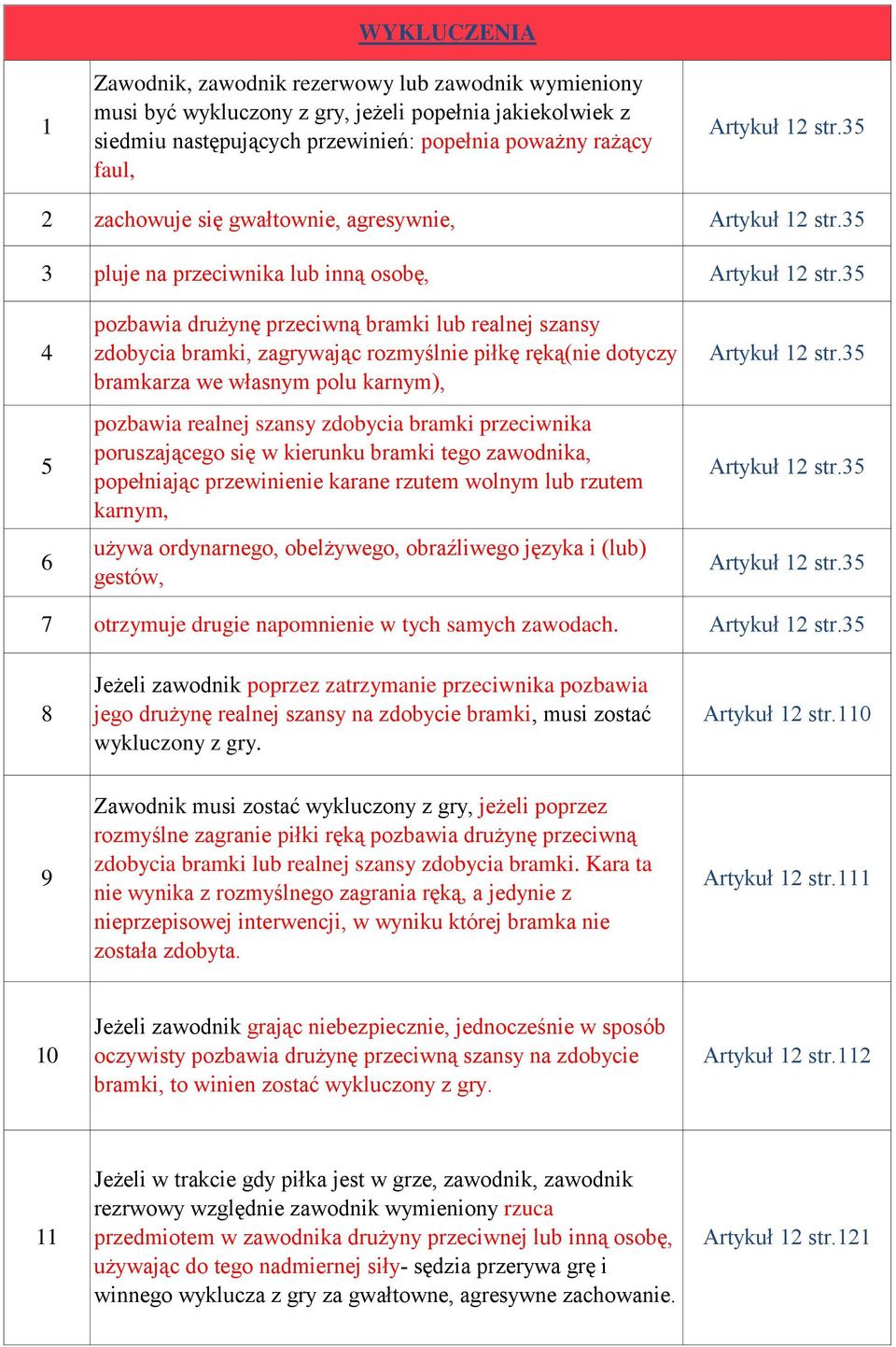 35 4 5 6 pozbawia drużynę przeciwną bramki lub realnej szansy zdobycia bramki, zagrywając rozmyślnie piłkę ręką(nie dotyczy bramkarza we własnym polu karnym), pozbawia realnej szansy zdobycia bramki