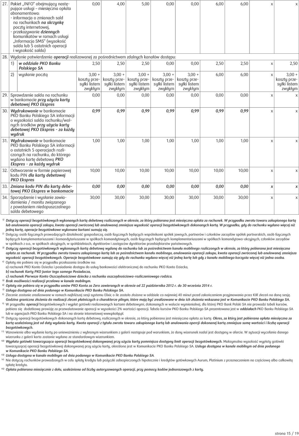 Wydanie potwierdzenia realizowanej za pośrednictwem zdalnych kanałów dostępu: 1) w oddziale PKO Banku Polskiego SA 2,50 2,50 2,50 0,00 0,00 2,50 2,50 x 2,50 2) wysłanie pocztą 3,00 + koszty przesyłki