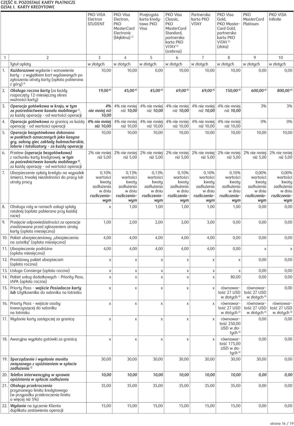 PKO VITAY 2) (srebrna) Partnerska karta PKO VITAY PKO Visa Gold, PKO Master- Card Gold, partnerska karta PKO VITAY 2) (złota) PKO MasterCard Platinum PKO VISA Infinite 1 2 3 4 5 6 7 8 9 10 Tytuł