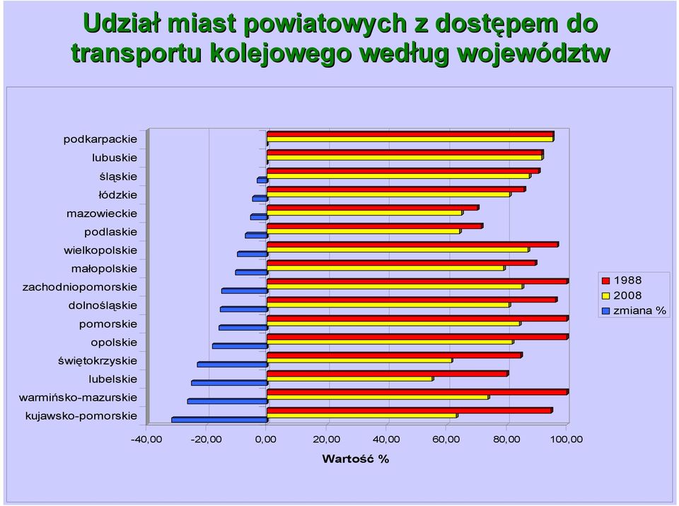 zachodniopomorskie dolnośląskie pomorskie opolskie świętokrzyskie lubelskie