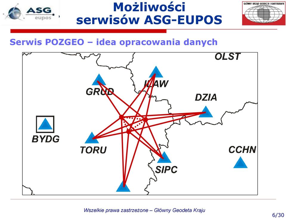 ASG-EUPOS Serwis