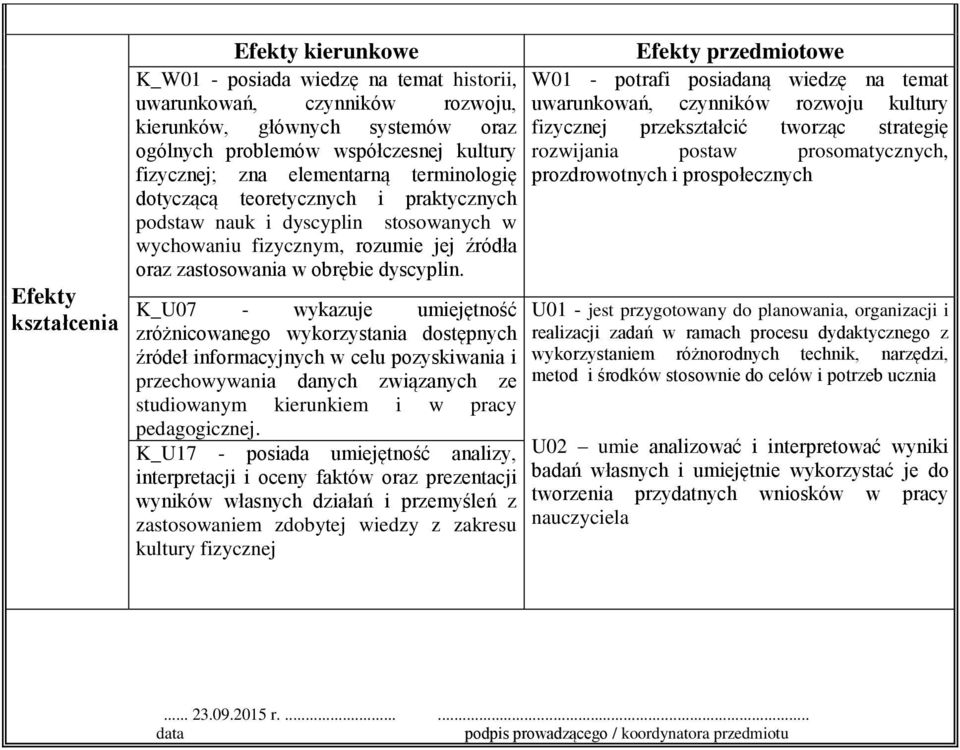 umiejętność zróżnicowanego wykorzystania dostępnych źródeł informacyjnych w celu pozyskiwania i przechowywania danych związanych ze studiowanym kierunkiem i w pracy K_U17 - posiada umiejętność