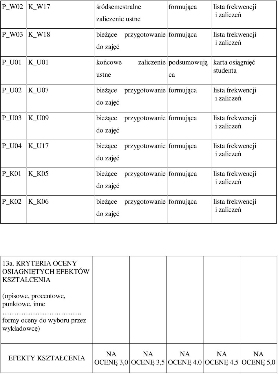K_K06 13a. KRYTERIA OCENY OSIĄGNIĘTYCH EFEKTÓW KSZTAŁCENIA (opisowe, procentowe, punktowe, inne.