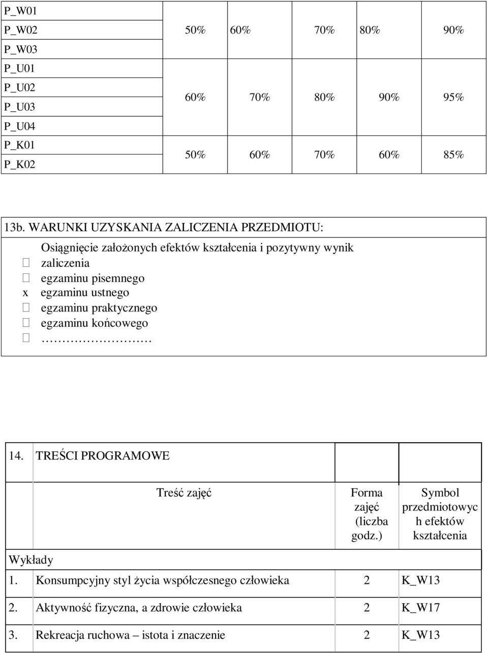 ustnego egzaminu praktycznego egzaminu końcowego 14. TREŚCI PROGRAMOWE Treść zajęć Forma zajęć (liczba godz.