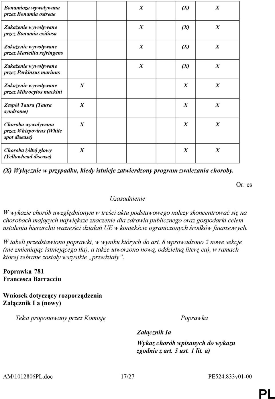 (X) Wyłącznie w przypadku, kiedy istnieje zatwierdzony program zwalczania choroby. Or.
