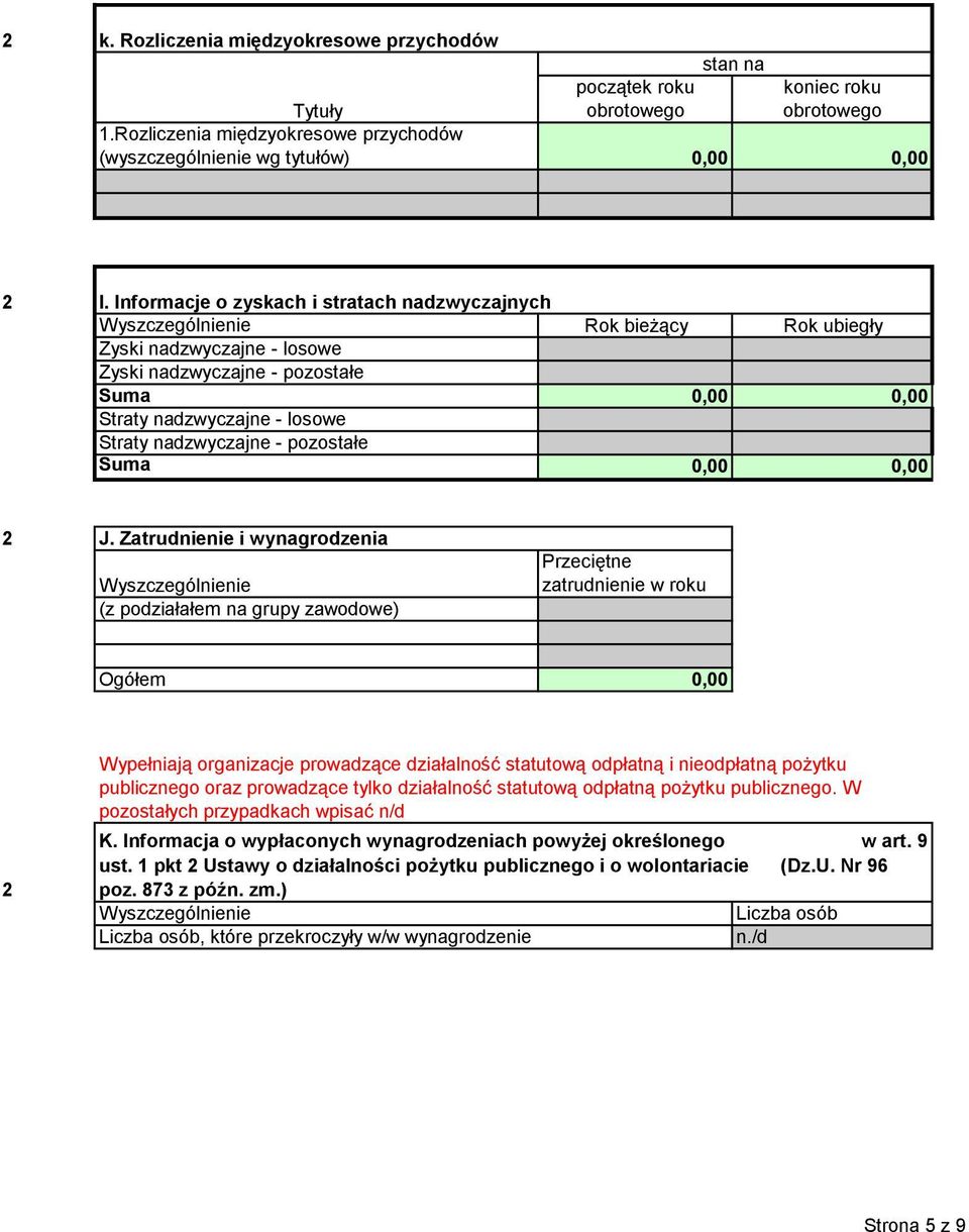 nadzwyczajne - pozostałe Suma 0,00 0,00 J.