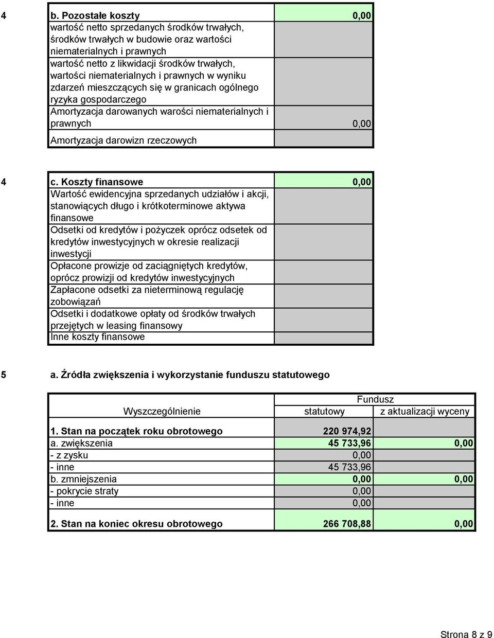 c. Koszty finansowe 0,00 Wartość ewidencyjna sprzedanych udziałów i akcji, stanowiących długo i krótkoterminowe aktywa finansowe Odsetki od kredytów i pożyczek oprócz odsetek od kredytów