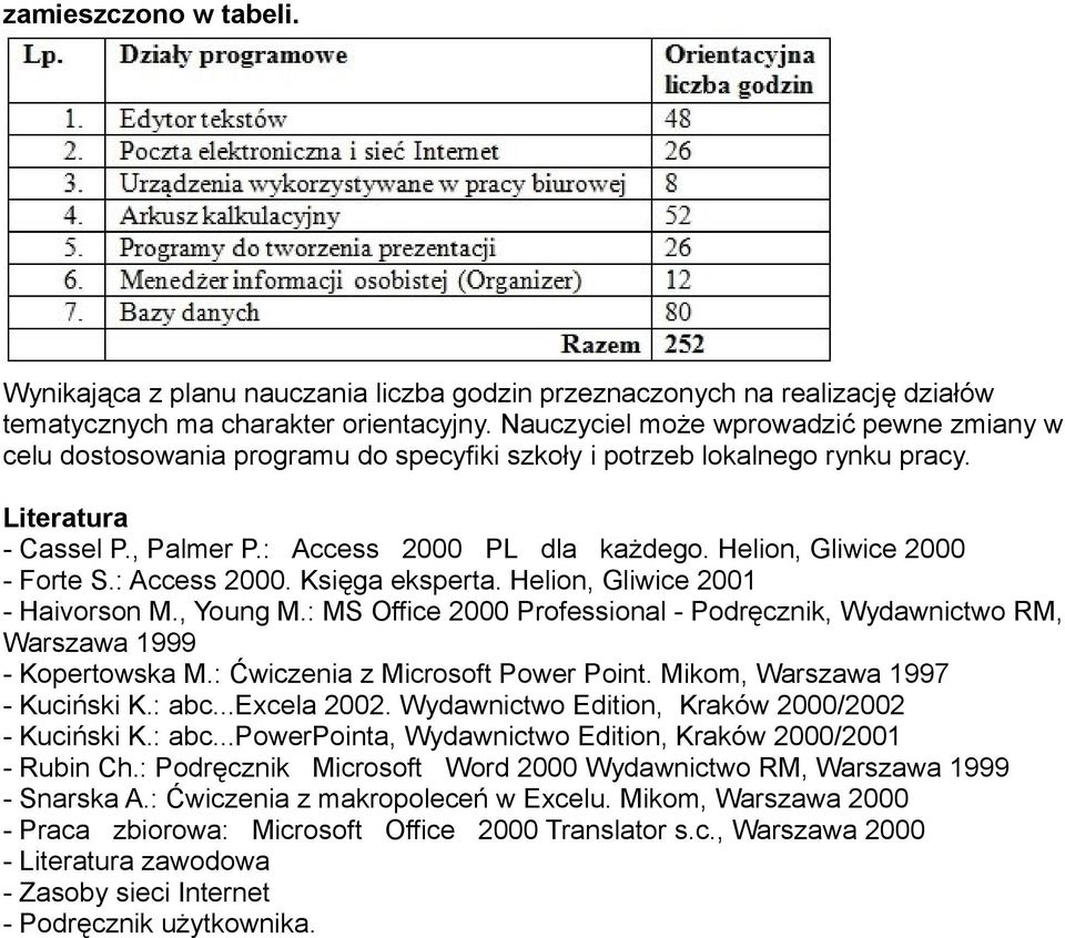 Helion, Gliwice 2000 - Forte S.: Access 2000. Księga eksperta. Helion, Gliwice 2001 - Haivorson M., Young M.: MS Office 2000 Professional - Podręcznik, Wydawnictwo RM, Warszawa 1999 - Kopertowska M.
