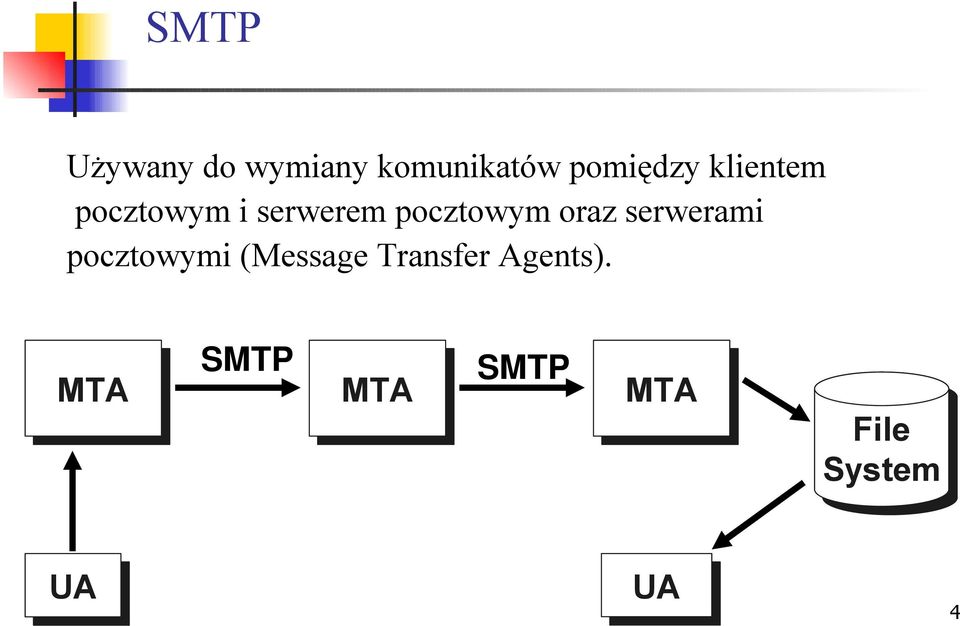 serwerami pocztowymi (Message Transfer