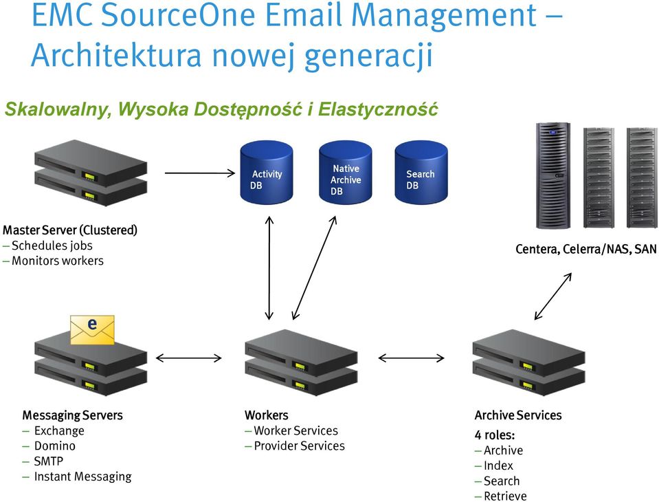 Monitors workers Centera, Celerra/NAS, SAN Messaging Servers Exchange Domino SMTP Instant