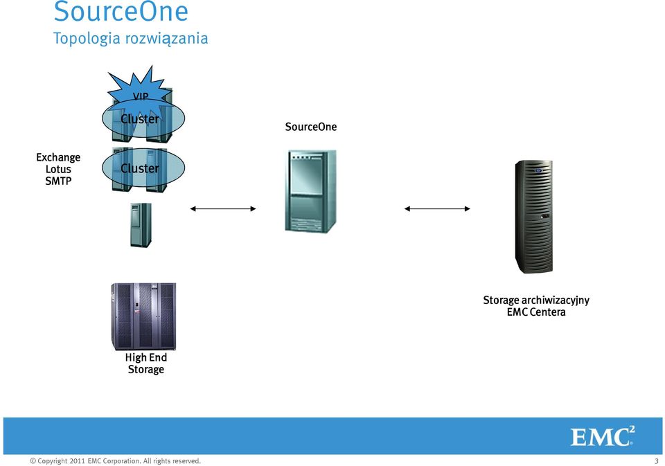 Lotus SMTP Cluster Storage