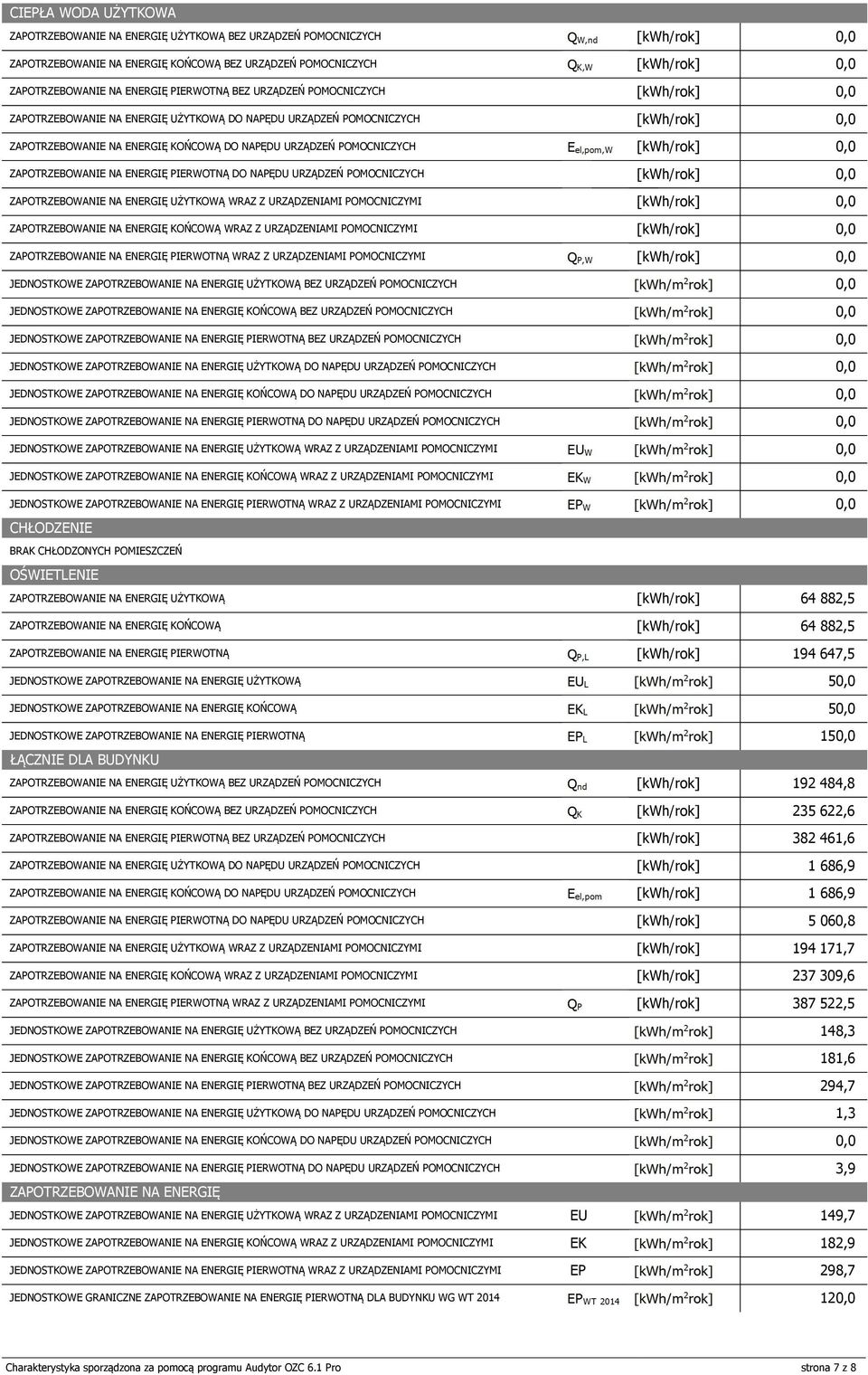 ZAOTRZEBOWANIE NA ENERGIĘ UŻYTKOWĄ WRAZ Z URZĄDZENIAMI OMOCNICZYMI ZAOTRZEBOWANIE NA ENERGIĘ KOŃCOWĄ WRAZ Z URZĄDZENIAMI OMOCNICZYMI ZAOTRZEBOWANIE NA ENERGIĘ IERWOTNĄ WRAZ Z URZĄDZENIAMI OMOCNICZYMI