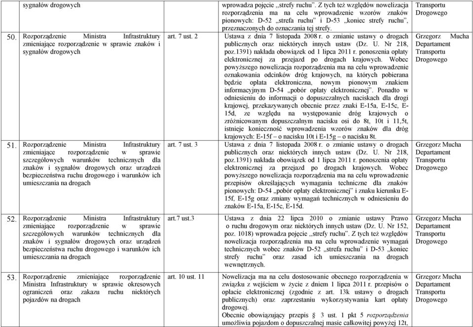 7 ust. 2 art. 7 ust. 3 wprowadza pojęcie,,strefy ruchu.
