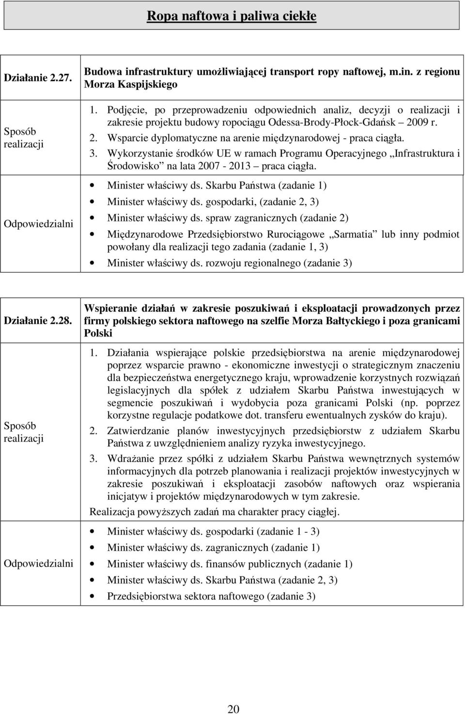 3. Wykorzystanie środków UE w ramach Programu Operacyjnego Infrastruktura i Środowisko na lata 2007-2013 praca ciągła. Minister właściwy ds. Skarbu Państwa (zadanie 1) Minister właściwy ds.