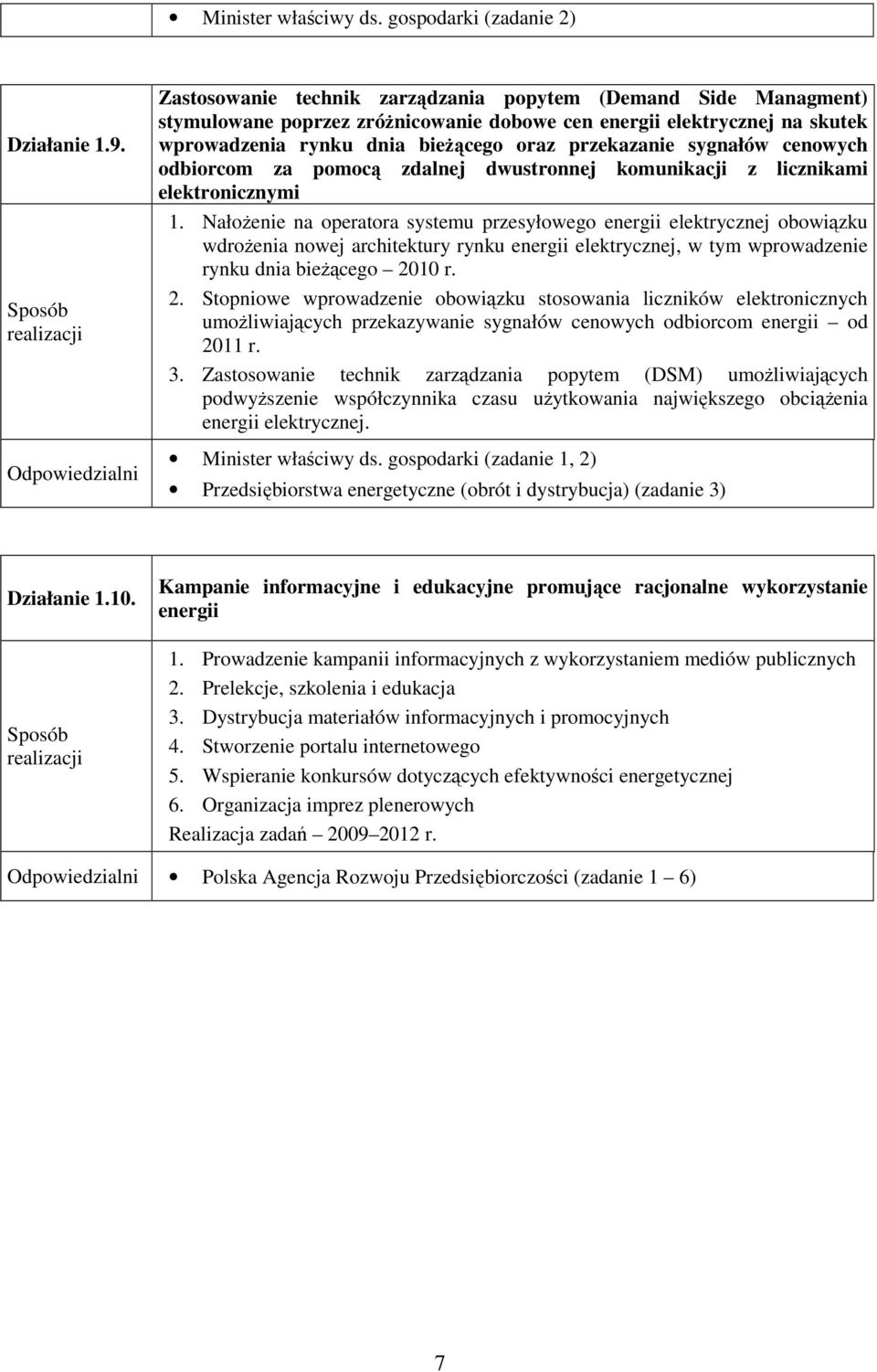 sygnałów cenowych odbiorcom za pomocą zdalnej dwustronnej komunikacji z licznikami elektronicznymi 1.