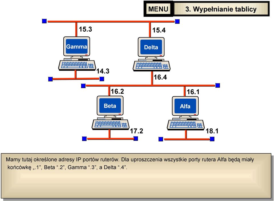 1 Mamy tutaj określone adresy IP portów ruterów.
