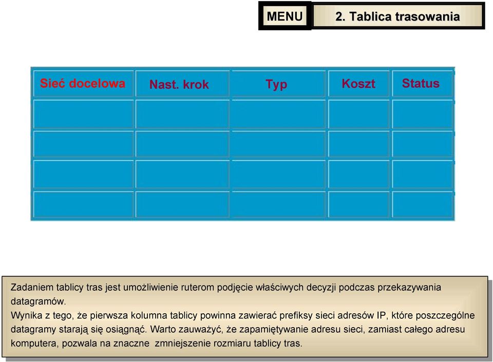 przekazywania datagramów.